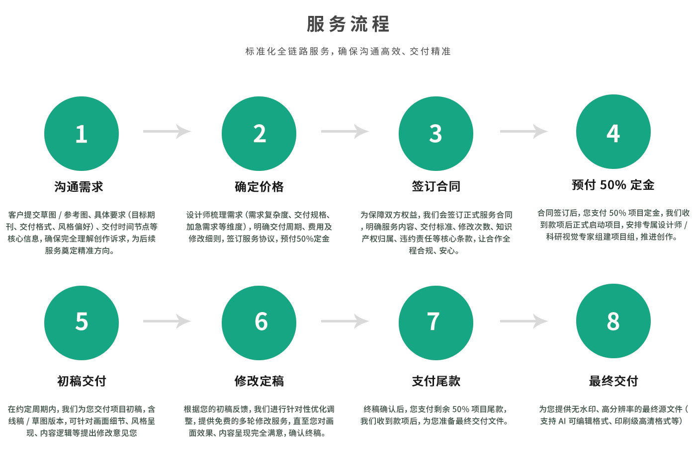 3服务流程.jpg